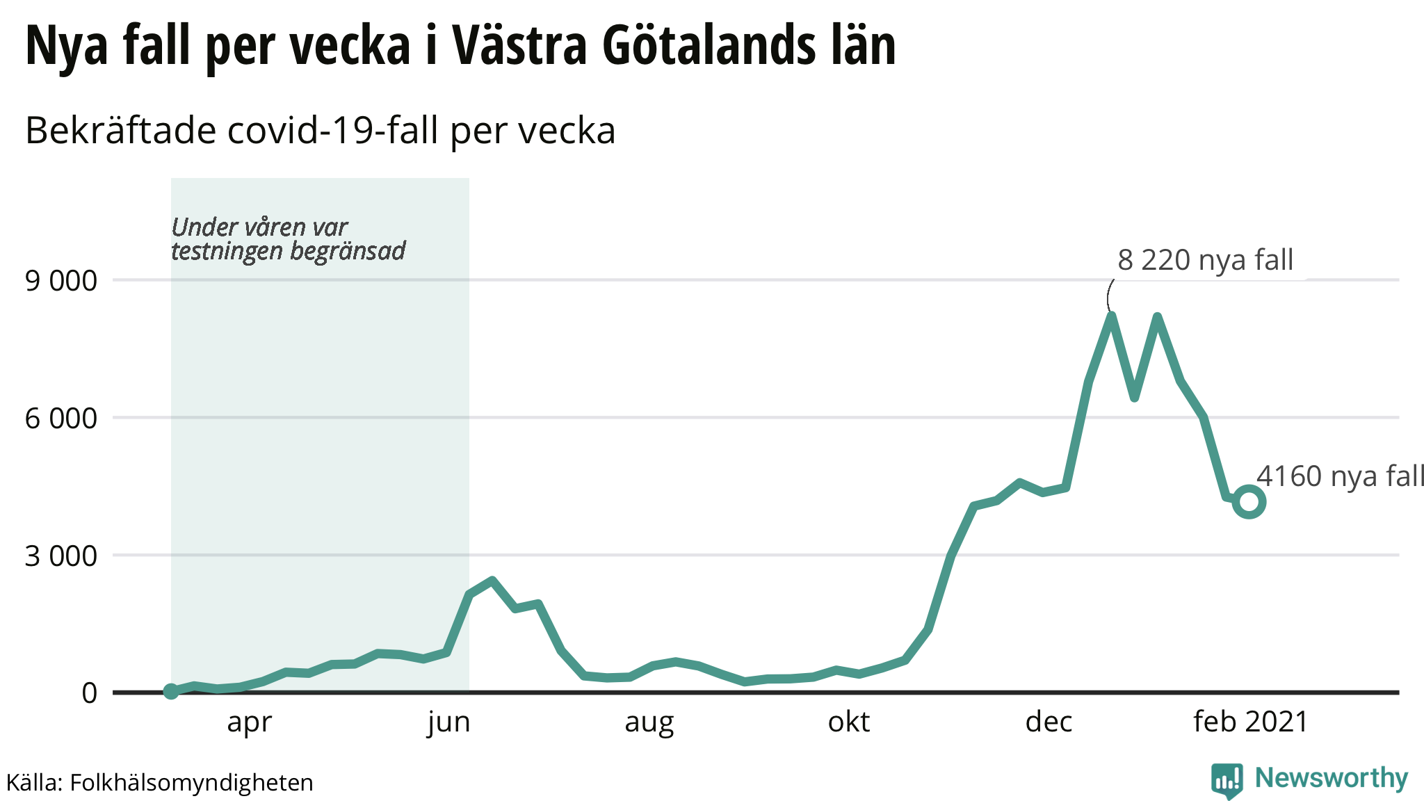Hur Många Procent är 37 Timmar I Veckan